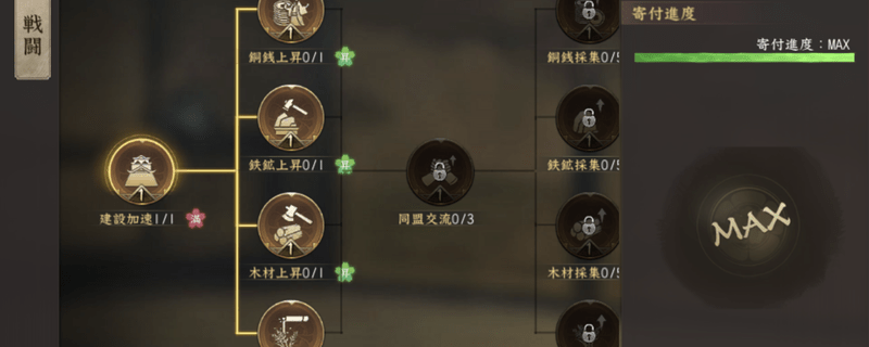 同盟からバフを受けることができる