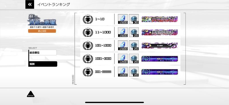 ランキング上位プレイヤーには豪華報酬が配布される