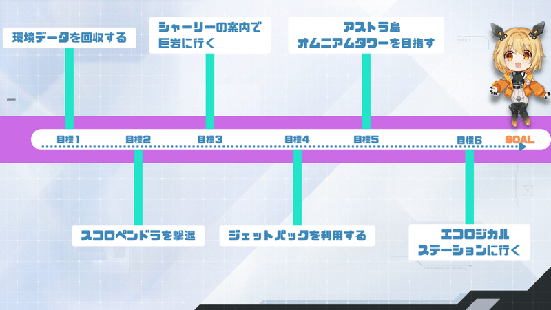 ガチャを引いてアバターを入手する