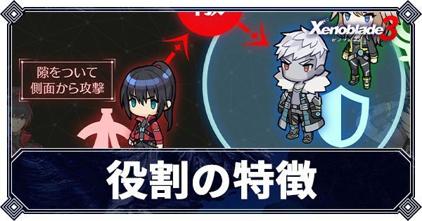 役割(ロール)の特徴