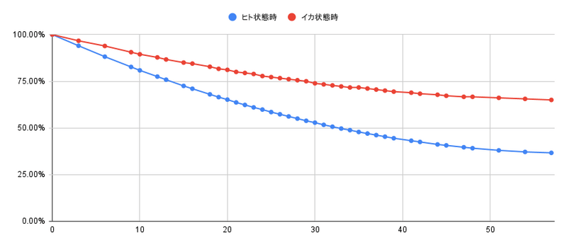軽減率