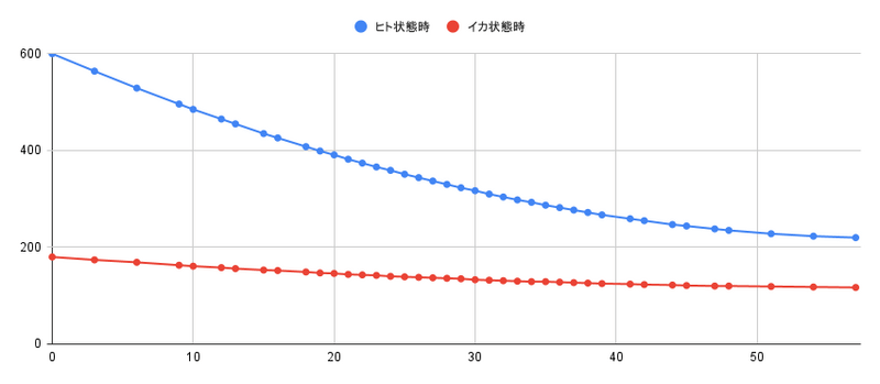 回復速度