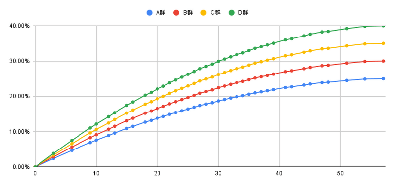 射撃中移動速度