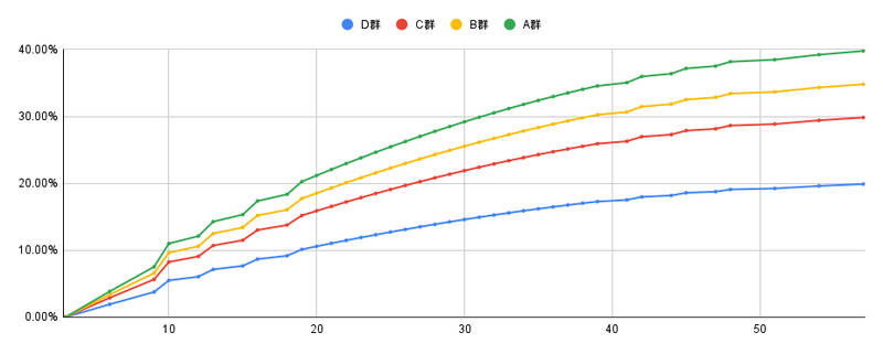 インク軽減率グラフ