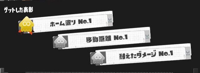 獲得した表彰でポイントが変動