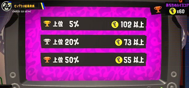 ビッグランの報酬