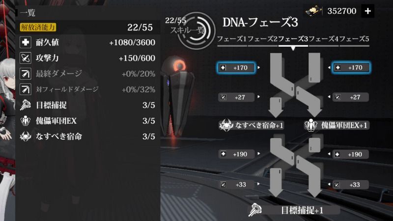 DNA