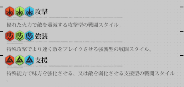 ポジション