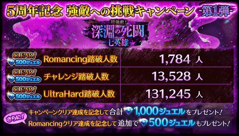 七英雄ロマンシングのクリア人数