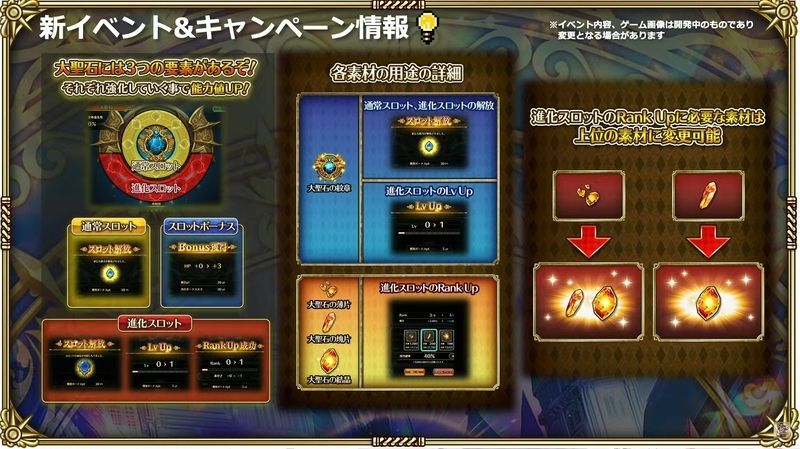 強化するとステータスが上昇