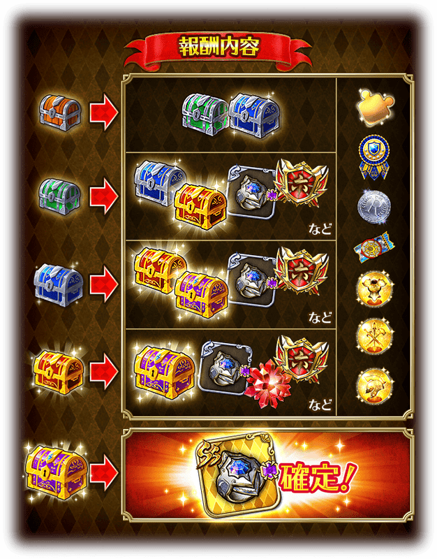 トレジャーボックスの入手方法