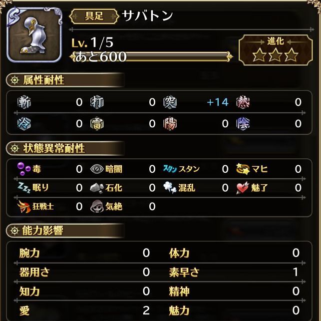 サバトンの性能