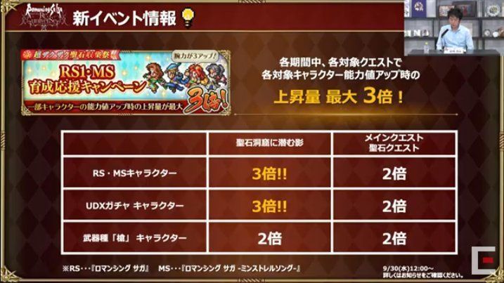 イベント・ガチャに合わせた育成応援キャンペーン