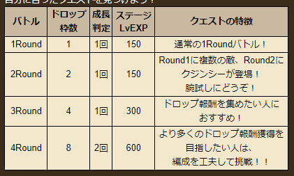 周回場所の違い