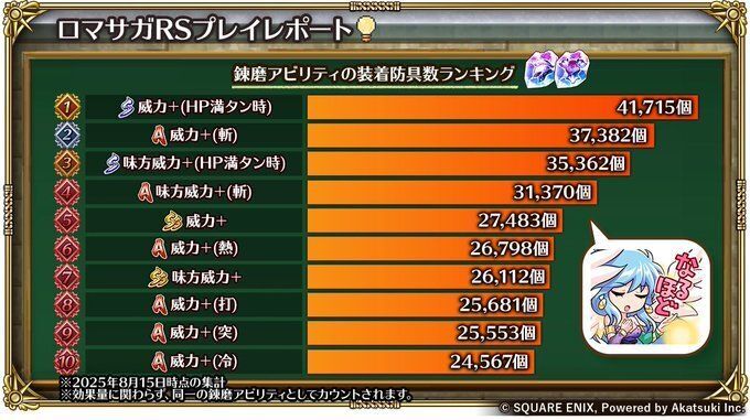 プレイレポート