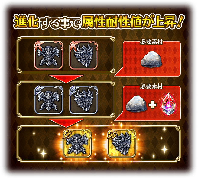 竜鱗の鎧/竜鱗の盾を強化