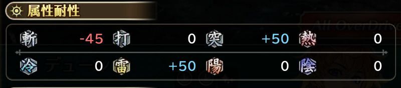 斬属性が弱点