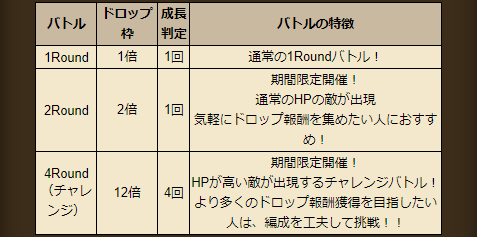 1ラウンドバトルは常設