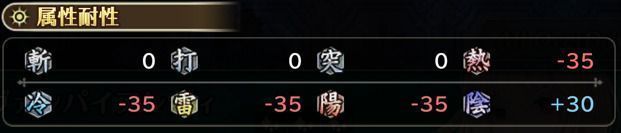 耐性