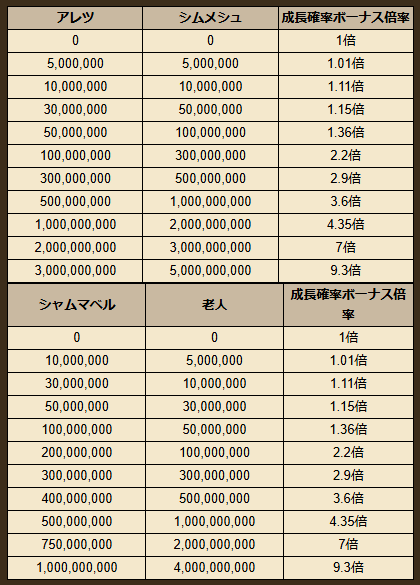 レイドバトルに「育成プラスクエスト」が登場!