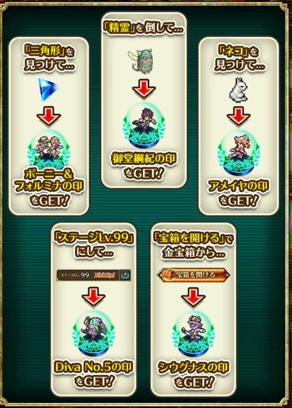 ステップアップのアイテムを集める