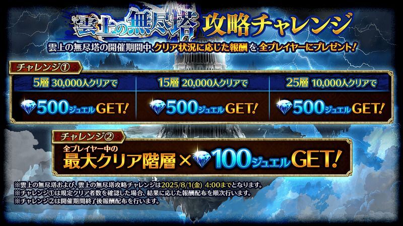 チャレンジ報酬