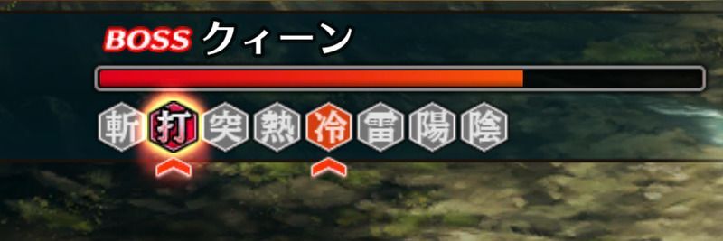 変化の目安