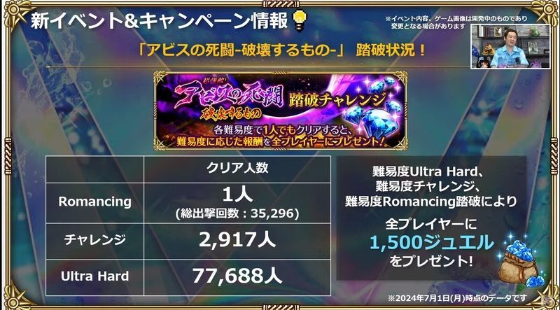 破壊するもののクリア人数