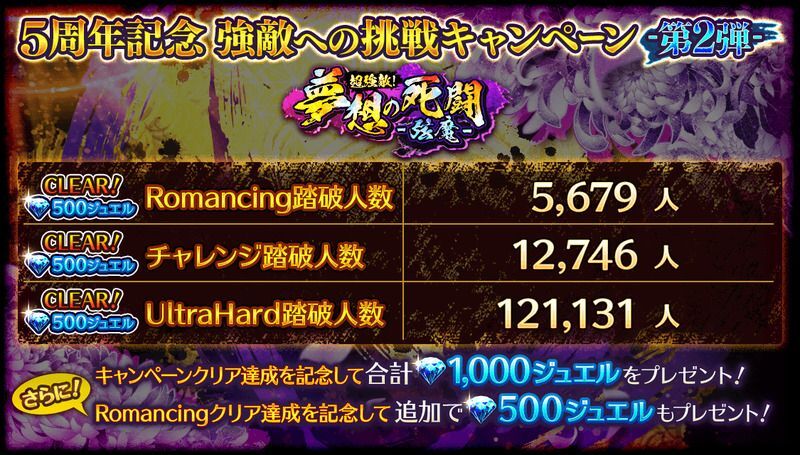 弦魔ロマンシングのクリア人数