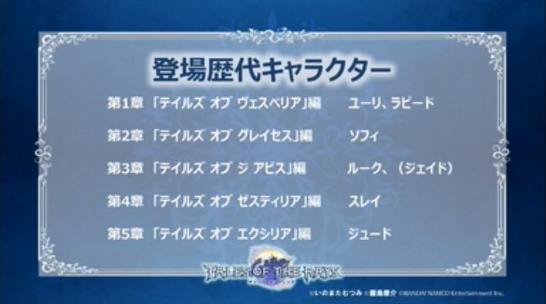 登場歴代キャラクター