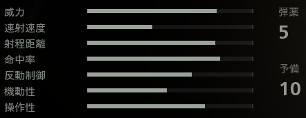 LA-B 330初期ステ
