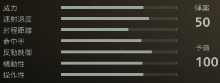 FSS HURRICANE初期ステ