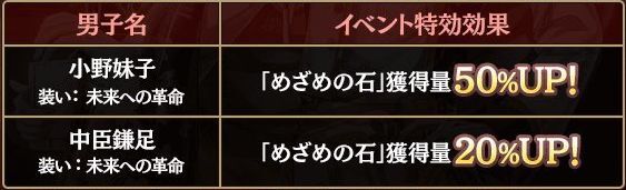 未来への革命（イベント特効）