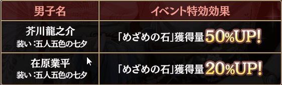 五人五色の七夕（イベント特効）