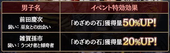 うつけ者と傾奇者（イベント特効）