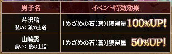 狼の士道～誘うは夏夜～（イベント特効）