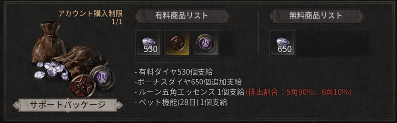 サポートパッケージ