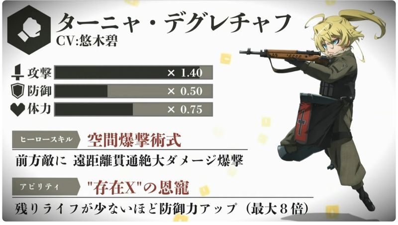 ターニャ・デグレチャフ