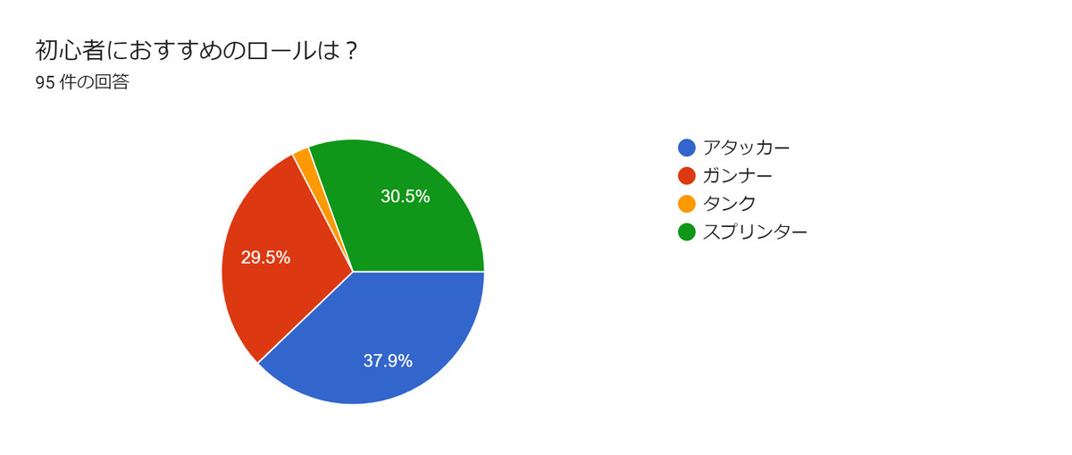 初心者におすすめのロール