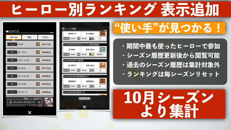 アップデート内容