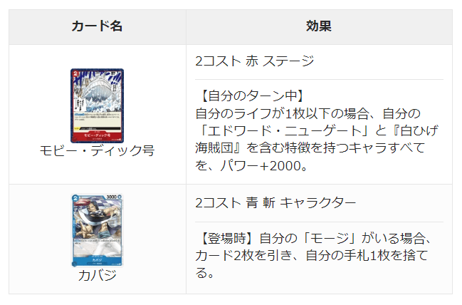 禁止・制限カード情報更新