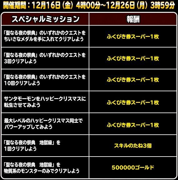 ミッション内容