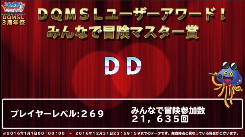 みんなで冒険マスター賞1位