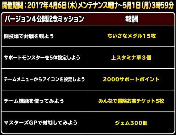 記念ミッション開催!