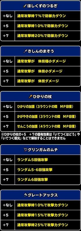 闘技場GP装備品