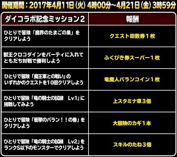 コラボ記念ミッション2