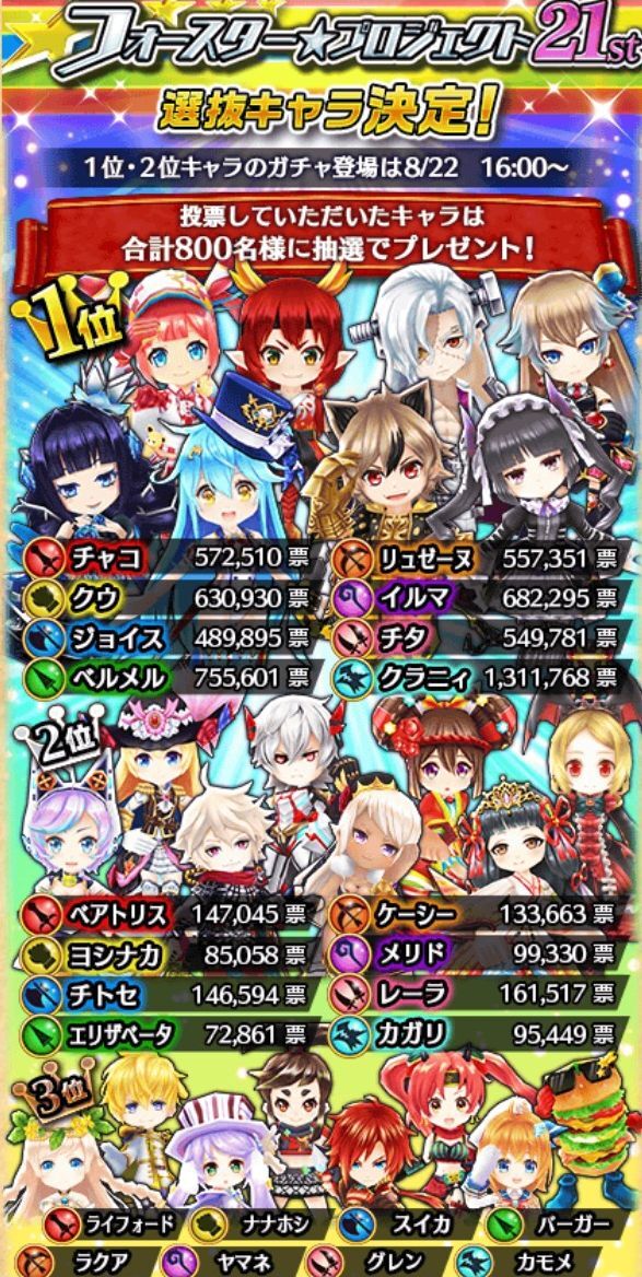 フォースタープロジェクト21st投票結果