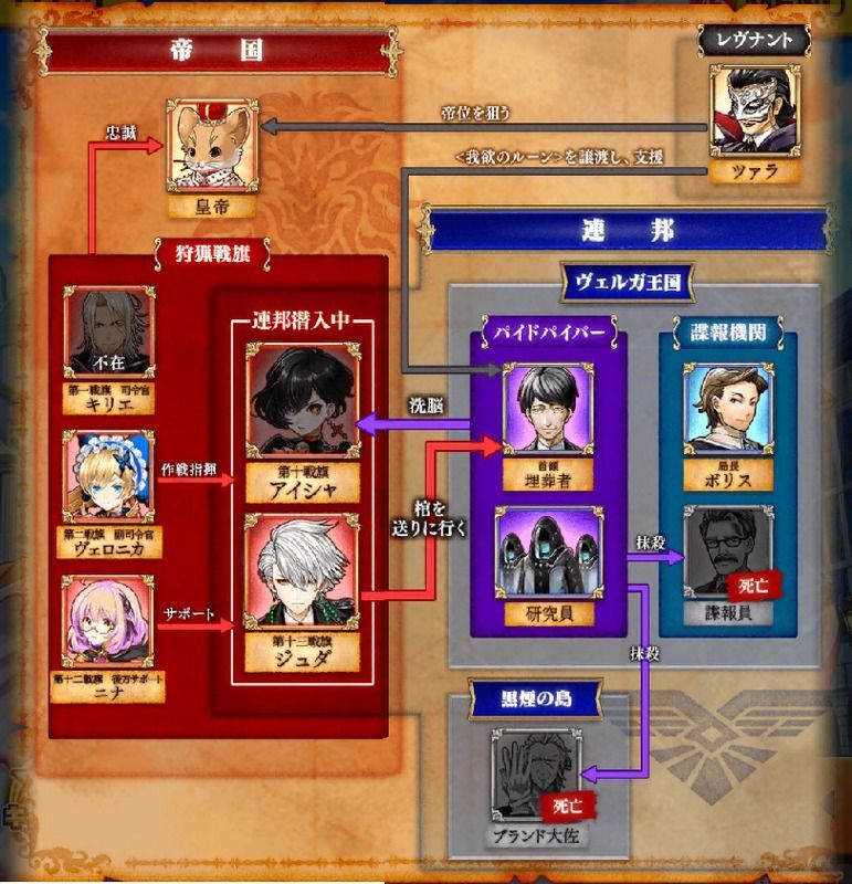 帝国戦旗イベント