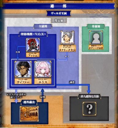 帝国戦旗イベント2