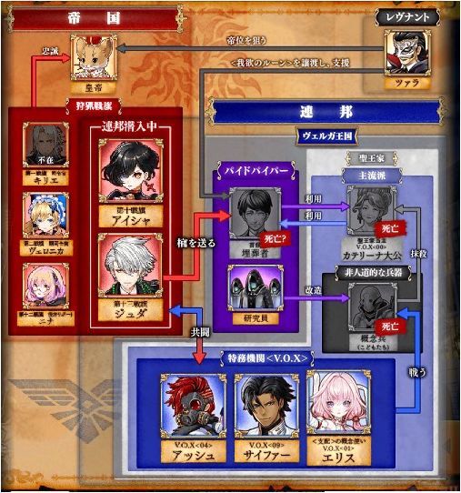 帝国戦旗イベント3